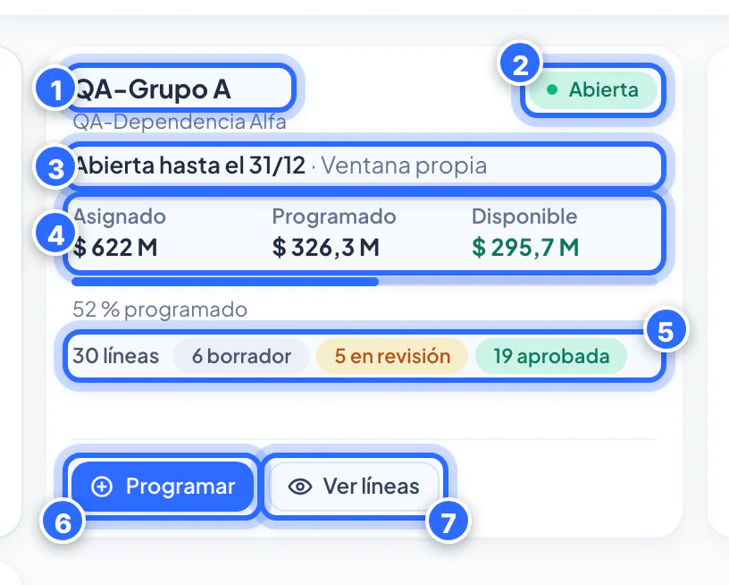 Tarjeta de un grupo