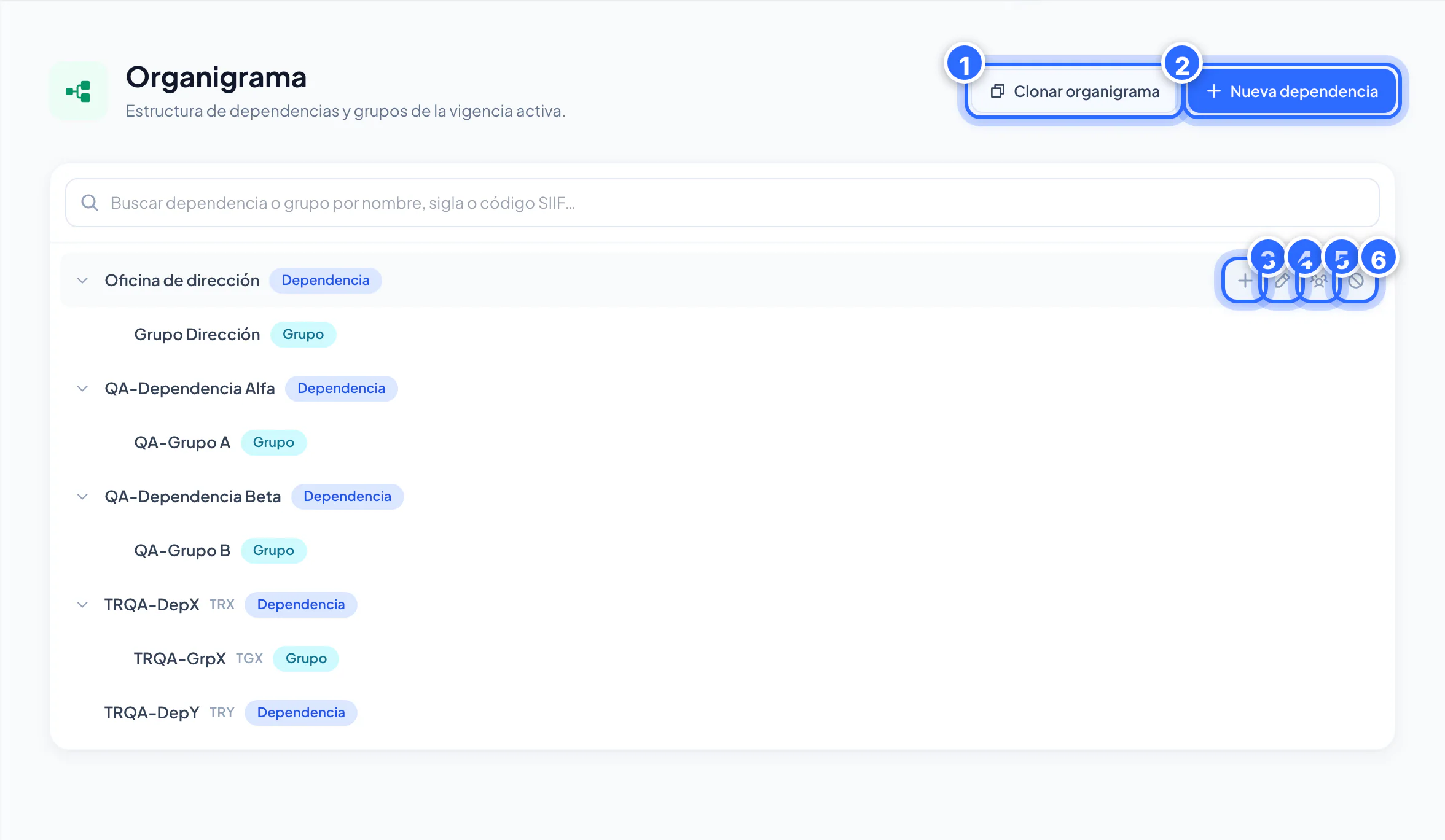 Organigrama de la vigencia