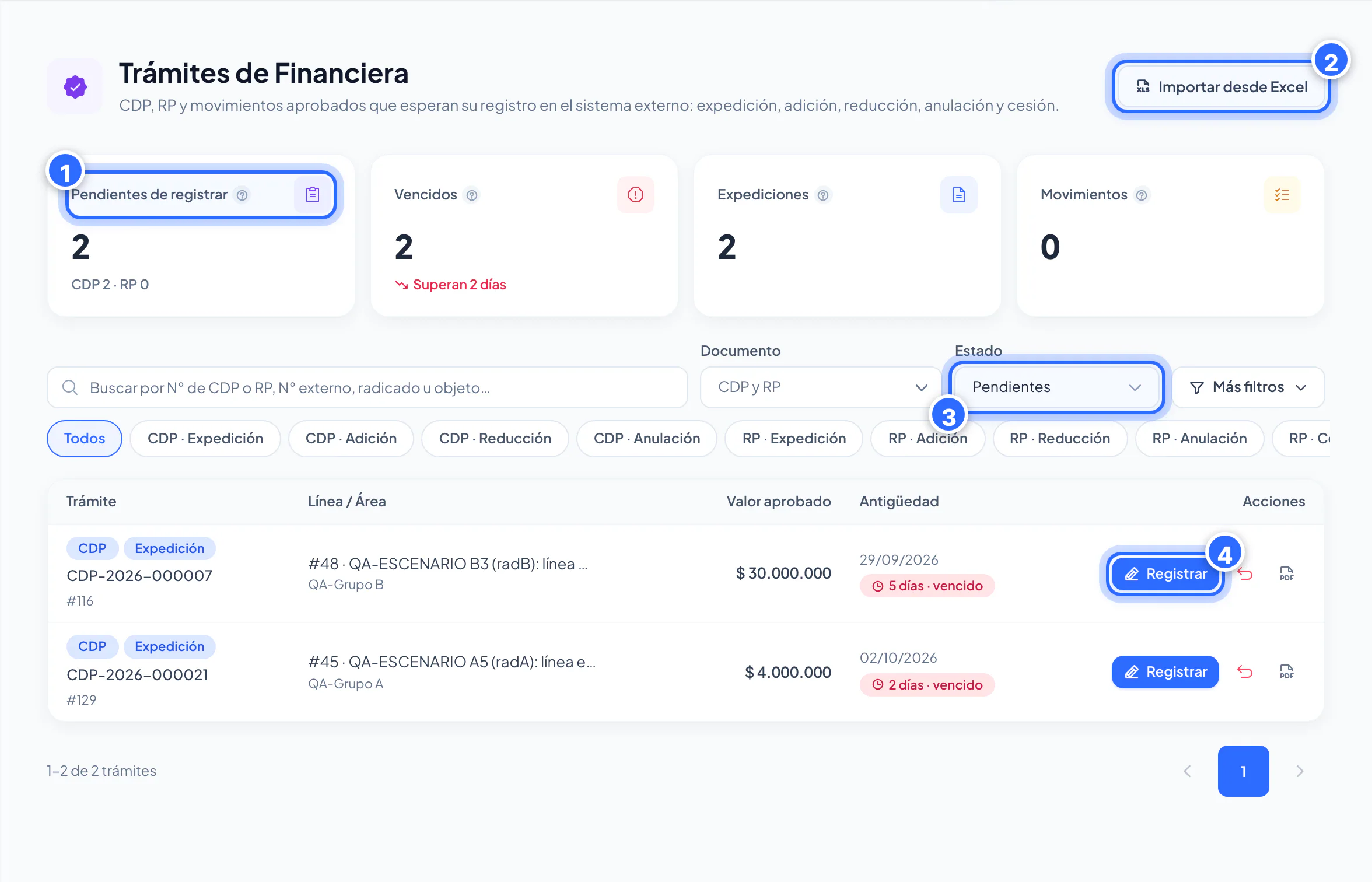 Trámites de Financiera