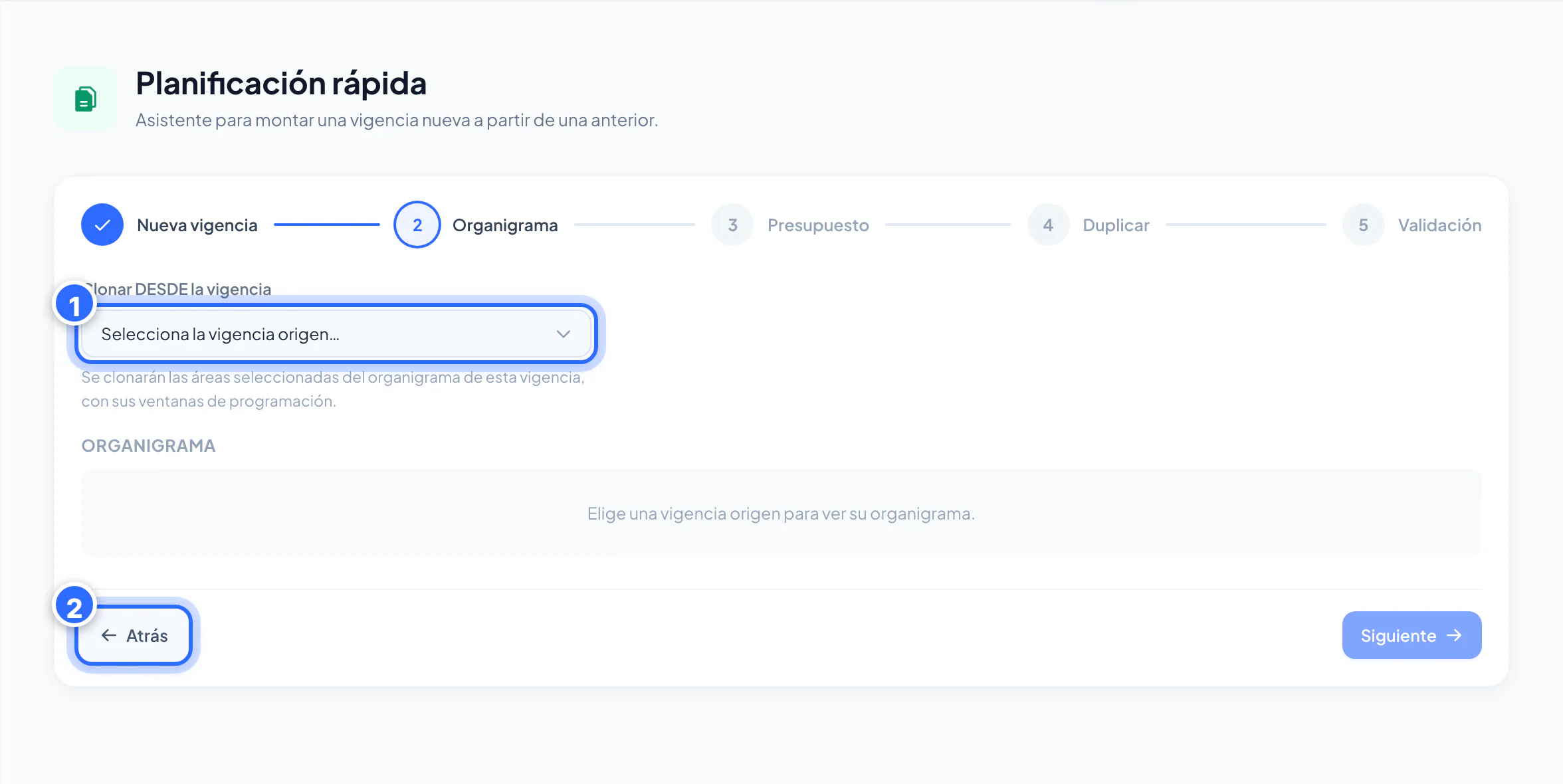 Planificación rápida, paso 2: organigrama